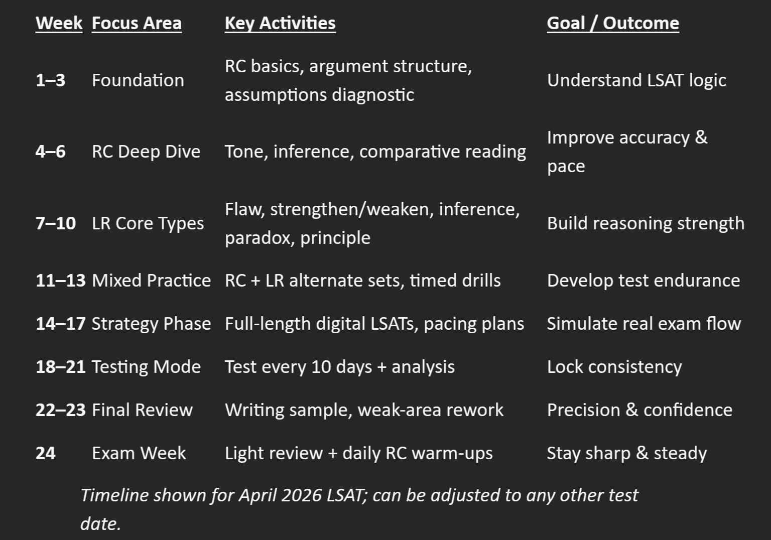 Private Tutoring Across Various Sections of LSAT